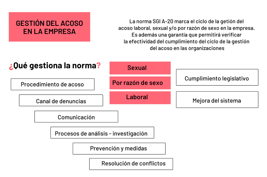 diagrama gestion acoso empresa